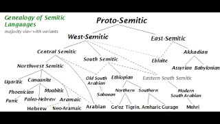 Pagan Origins of Hebrew: Overview