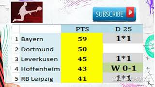 Bundesliga 21-22 Point Table Standing and Results D 25