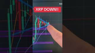 Why #XRP down today??