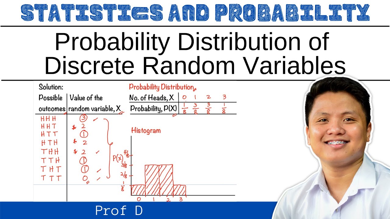 Probability Distribution Of Discrete Random Variables | Constructing ...