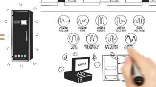 Whiteboard Video - Energy Company