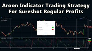 Aroon Indicator Trading Strategy For Sureshot Profits