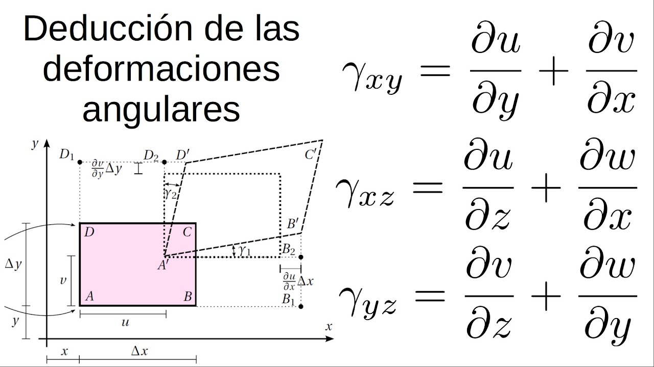 03 02 Deformaciones Angulares Youtube