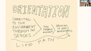 Orientation as Priming / 2 min Organic Intelligence® practice with Tiffany Sankary