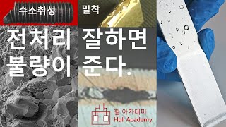 도금 표면처리의  산세, 수소취성 그리고 검사방법, 도금불량을 줄이는 법