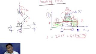 Flywheels 8: punching press theory, example problems on punching press