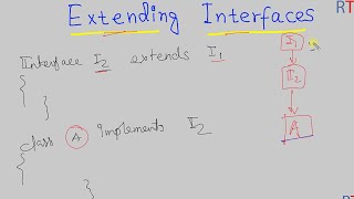 Java-102- Extending Interfaces in Java || Basics of Interfaces