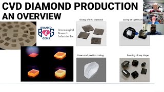 CVD Diamond Production: an Overview