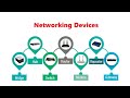 Type of Network Devices | Network Devices Explained | Hub, Bridge, Router, Switch, Modem, Gateway