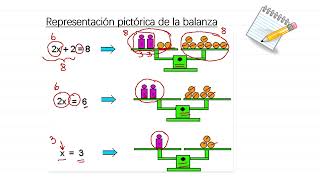 RETROALIMENTACIÒN ECUACIONES 1° GRADO