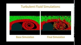 Analysis and Synthesis of Point Distributions based on Pair Correlation (SIGGRAPH Asia 2012)