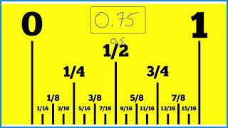 How to Find 0.75 (or 0.75) Inches on a Ruler or Tape Measure