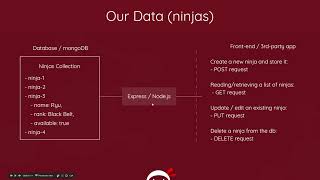 03 REST API Tutorial Node, Express & Mongo #3 HTTP Methods