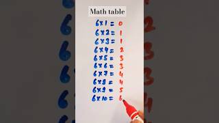 Math table tricks🥸#shorts @jbmathtricks