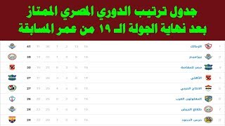 جدول ترتيب الدوري المصري بعد نهاية الجولة الـ 19 من الدوري الثلاثاء 15-1-2019