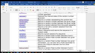 Python Module (Random ,Datetime, math)