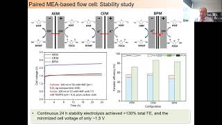 Electrochemical conversion of HMF in flow cells (Wenzhen Li)