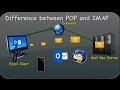 Difference between IMAP and POP3 Difference between IMAP and POP3