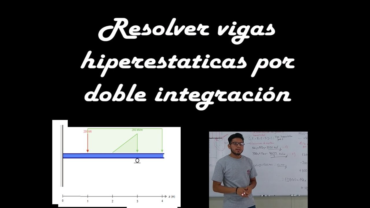 Resolución De Viga Hiperestática Por El Método De DOBLE INTEGRACIÓN ...