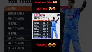 Surya Kumar Yadav High T20 Hundreds #youtubeshorts #shortvideo #short #shorts #viral #viralvideo