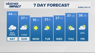 Warm and sunny Friday | Jan. 17, 2025 #WHAS11 noon weather