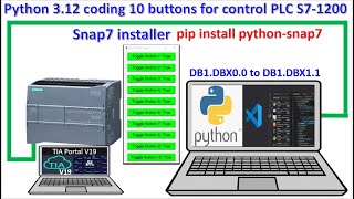 Python connected with PLC S7-1200 control by buttons from python code