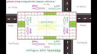 வாஸ்து படி நல்ல தெருக்குத்து / வாஸ்து சாஸ்திரம் / வாஸ்து / vastu for good street focus / vasthu