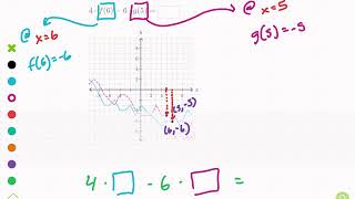 Khan Academy Tutorial: evaluate function expressions