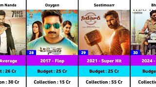 Gopichand Hits and Flops Budget and Collection Movies List | Bhimaa