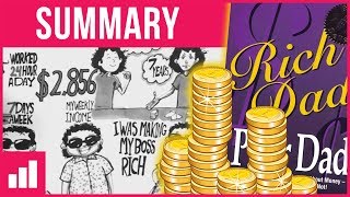 Rich Dad Poor Dad by Robert Kiyosaki ★ OsLoop Special ★ How to Get Rich ► Animated Book Summary