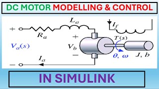 DC Motor Transfer Function Modelling and Speed Control using PID Controller in SIMULINK.