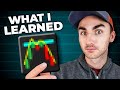 I Watched 30 hours Of Technical Analysis Videos