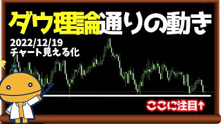 大きなトレンド転換の流れを考える【日刊チャート見える化2022/12/19(ドル円、ポンド円、ユーロドル、ポンドドル、ゴールド等)【FX見える化labo】