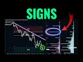 The Market May Be About To Shift Gears
