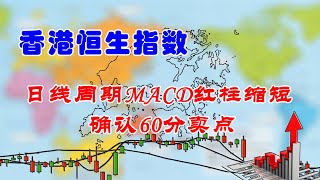 【两条均线看涨跌】香港恒生指数日线周期MACD红柱缩短确认60分卖点（202206251555）