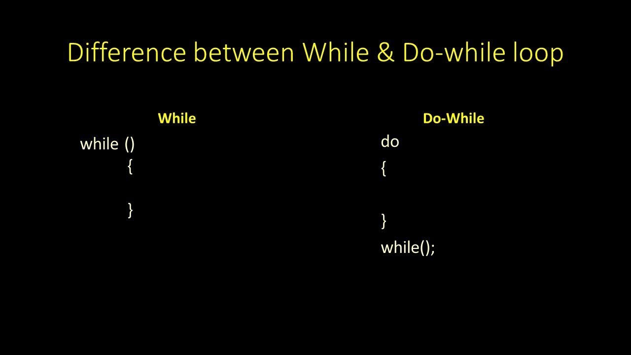 C Timer Vs While Loop At Jonathan Whelchel Blog