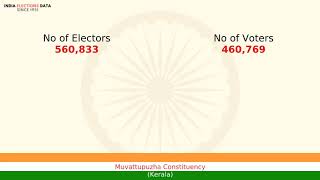 Muvattupuzha Constituency Kerala loksabha Election Result 1977 George J. Mathew KEC