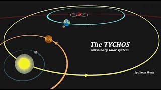 The TYCHOS Is A Revised Model Of Our Solar System. The Configuration Is Based On Tycho Brahe's Model