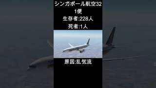 シンガポール航空321便