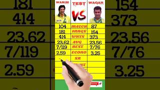 Wasim vs Waqar Test Comparison #viral #cricket #ytshort #trending #shorts #shortsfeed