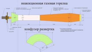 Инжекционная газовая горелка для горна из водопроводных труб