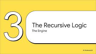 Recursion Lec 7 Generating Subsequences