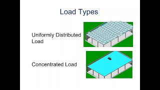 CEA 3.2.2 Loads and Load Paths Part 2