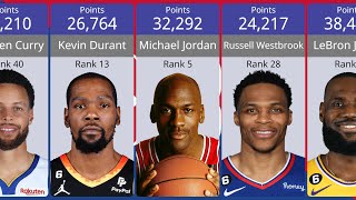 NBA All-Time Points Leaders: who's on top?