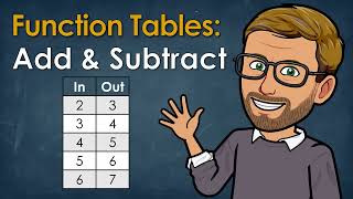 Recognize Patterns in Addition/Subtraction | Make Math Easier