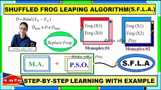 Learn Shuffled Frog Leaping Algorithm (SFLA) Step-by-Step with Example ~xRay Pixy