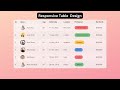 Responsive Table Design with HTML & CSS | Step-by-Step Tutorial #css #coding