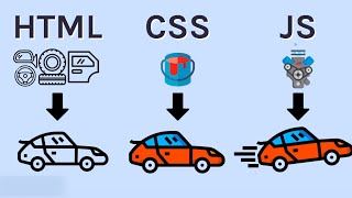 HTML, CSS ,JavaScript kya hai । What is HTML CSS JavaScript। hindi me