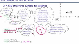 i2Soft-6-1 Basics of Structures