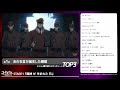 視聴者コメントと振り返る！「コードギアス 反逆のルルーシュ」stage1 『魔神 が 生まれた 日』